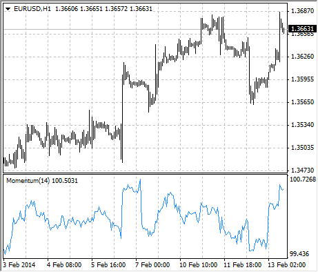 momentum strategy displayed in metatrader