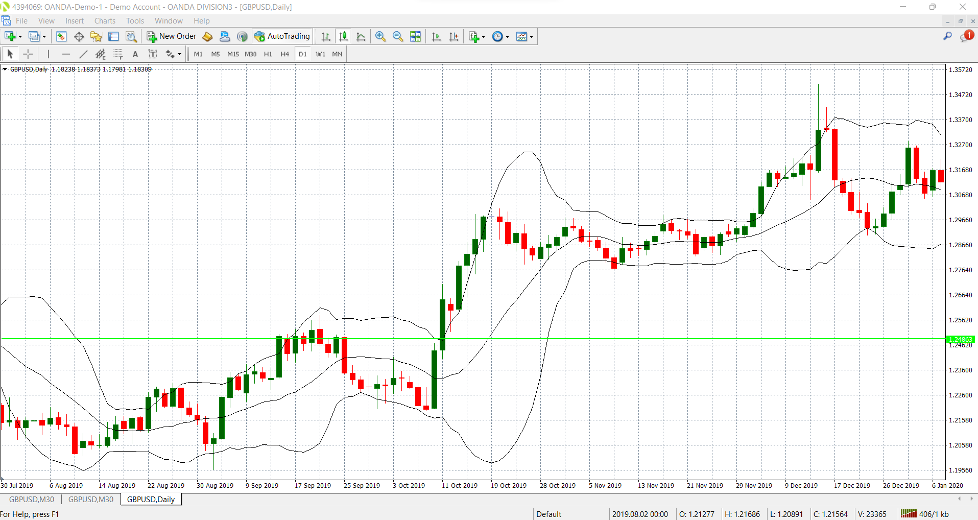 Image showing bollinger band breakout. Green line signals the trade entry.