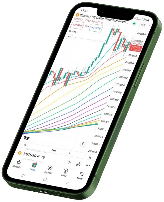 image shows phone with unlimited tradingview indicators with a free tradingview account